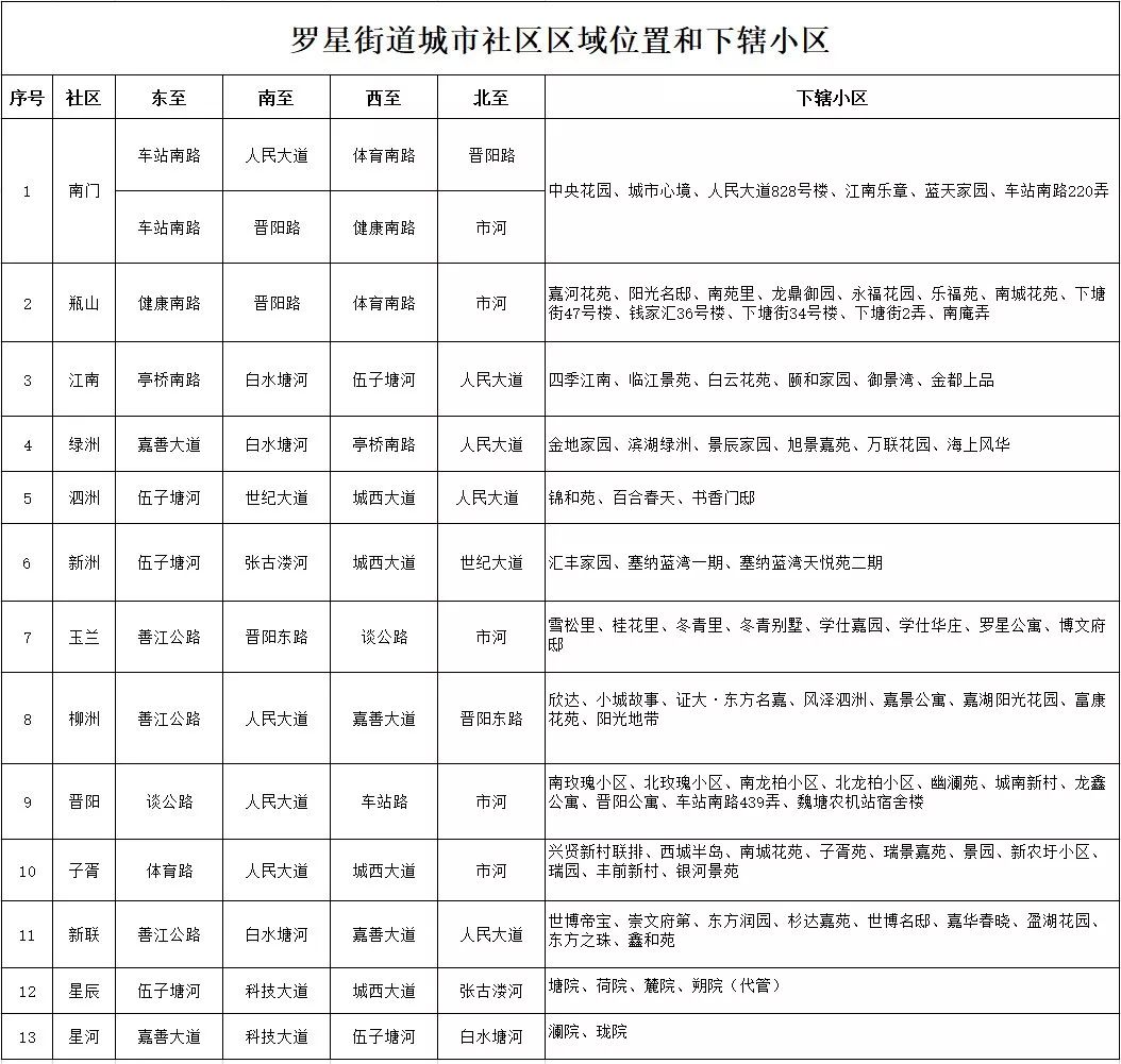 罗星街道城市社区行政区划调整了,你在的社区变了吗?_嘉善县