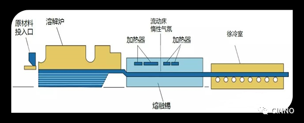 玻璃“黑科技”安徽制造！细看0.12mm超柔玻璃是如何炼成的？_拉法