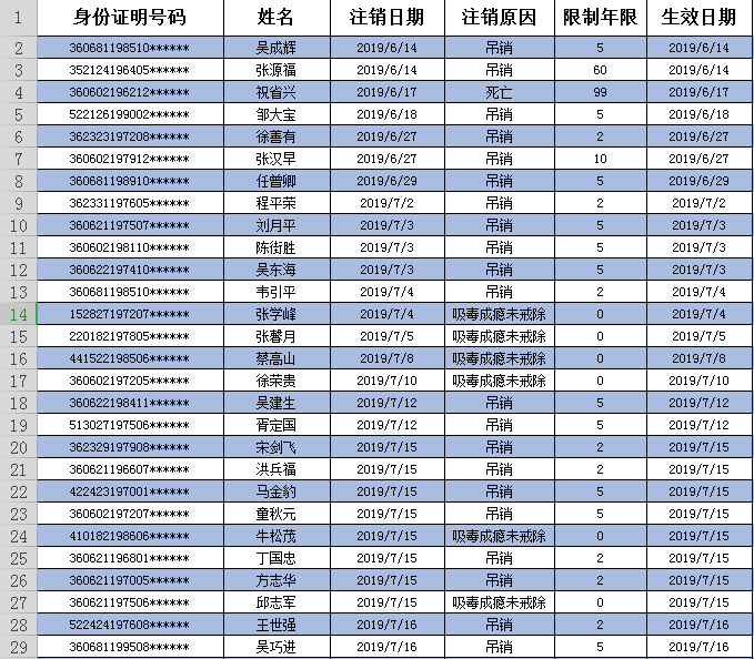 鹰潭最新一批被注销驾驶证人员名单快看看你认识吗