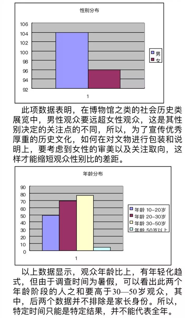 他们还走出去,学习参观了湖北省博物馆和湖南省博物馆