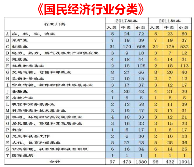 【国民经济行业与职业分类】