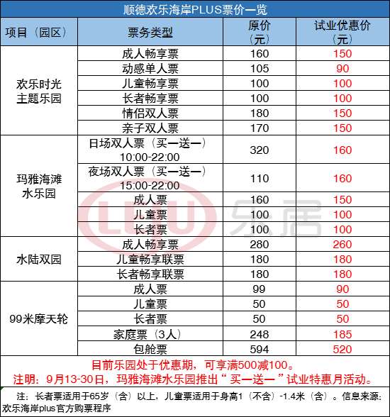 顺德欢乐海岸plus中秋试业啦!