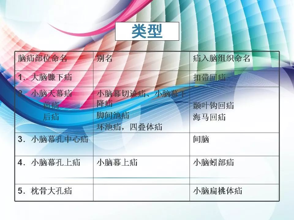 脑疝分类及影像学表现图解丨影像天地