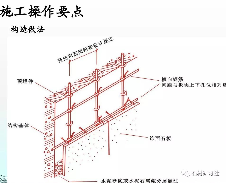 墙面贴挂石材施工——锚固灌浆法