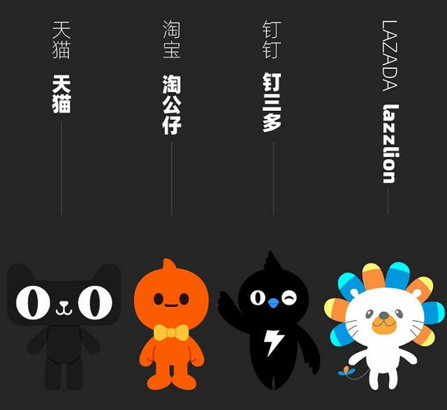 网易考拉加入阿里动物园刷屏阿里巴巴还开设动物园了