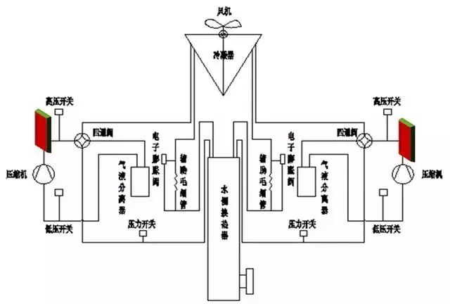 风冷模块系统图图片