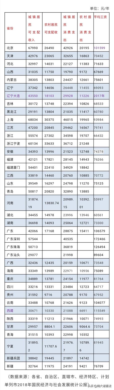 死亡赔偿金超过136万全国31省人身损害交通事故赔偿标准2019年最全