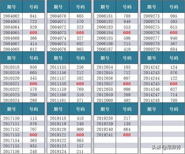 2019242期福彩3d试机号来了937