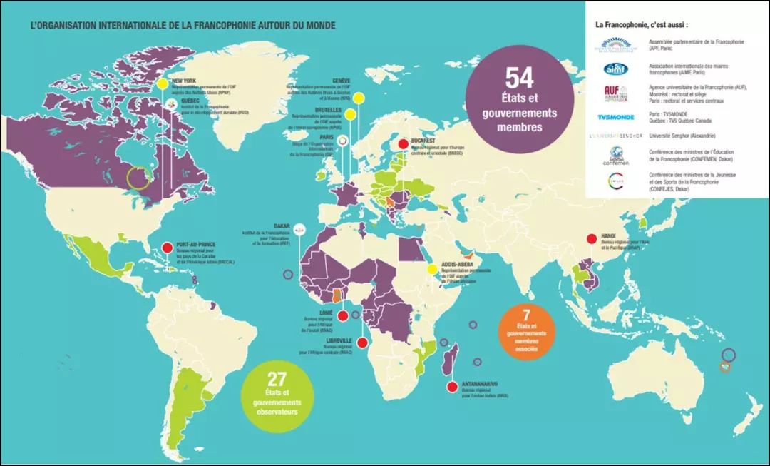 des grands organismes internationaux更好地了解法语国家国际组织