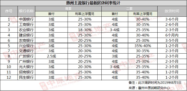 贷款利息咨询
