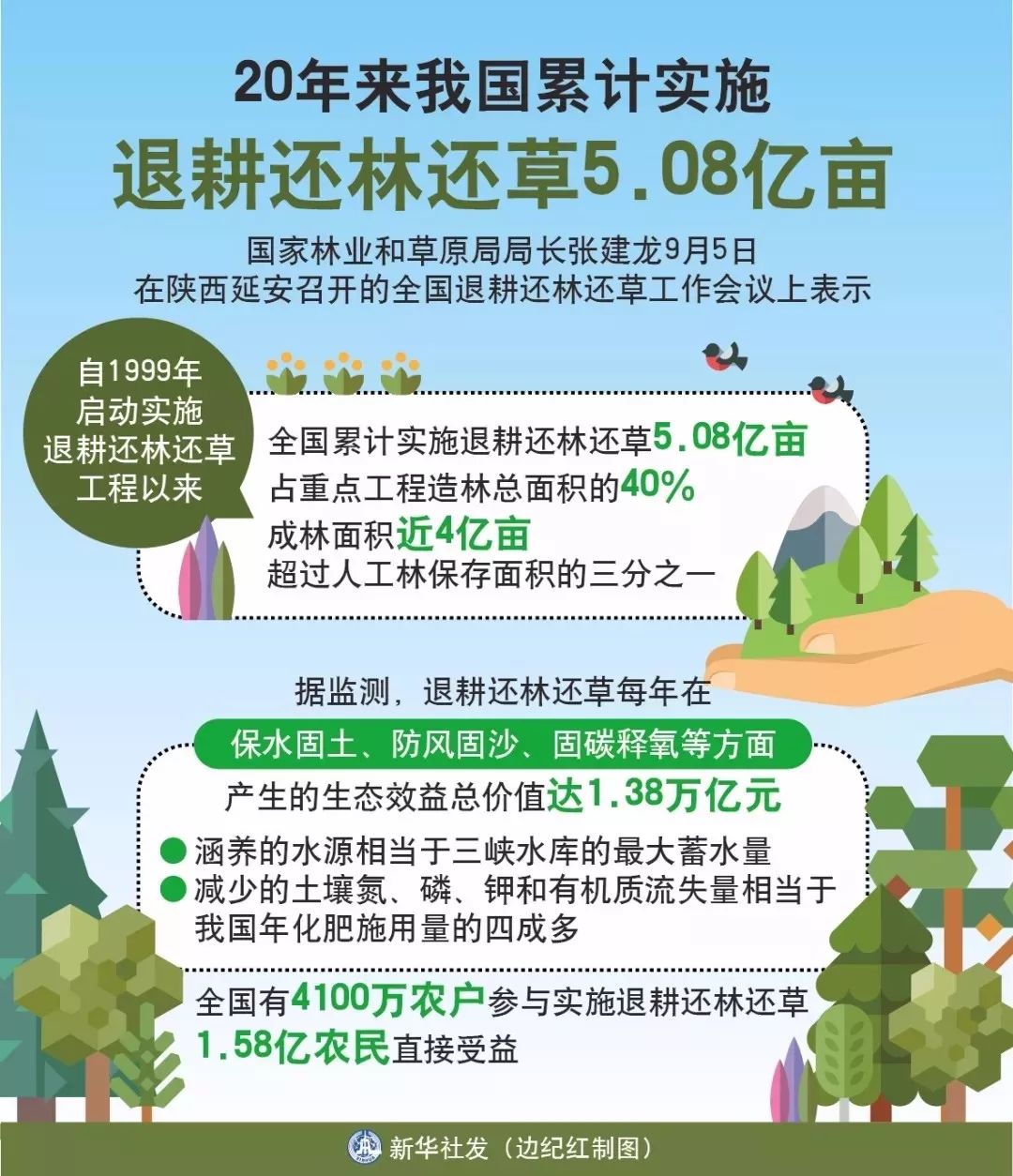 退耕还林海报图片