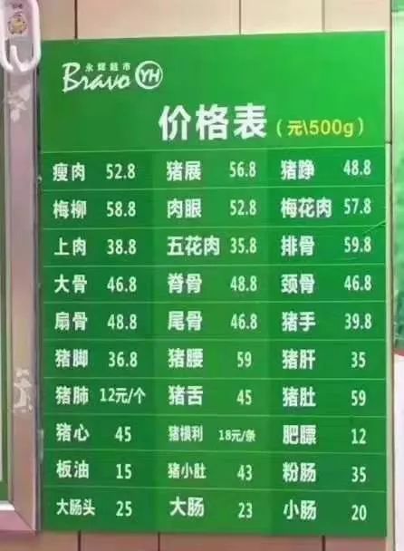天津的猪肉价格嘛样了五花肉23元里脊298元肋排段50元