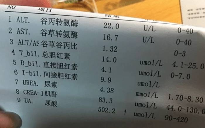 1个食疗方降低尿酸手脚不痛了喝一口患处好舒服