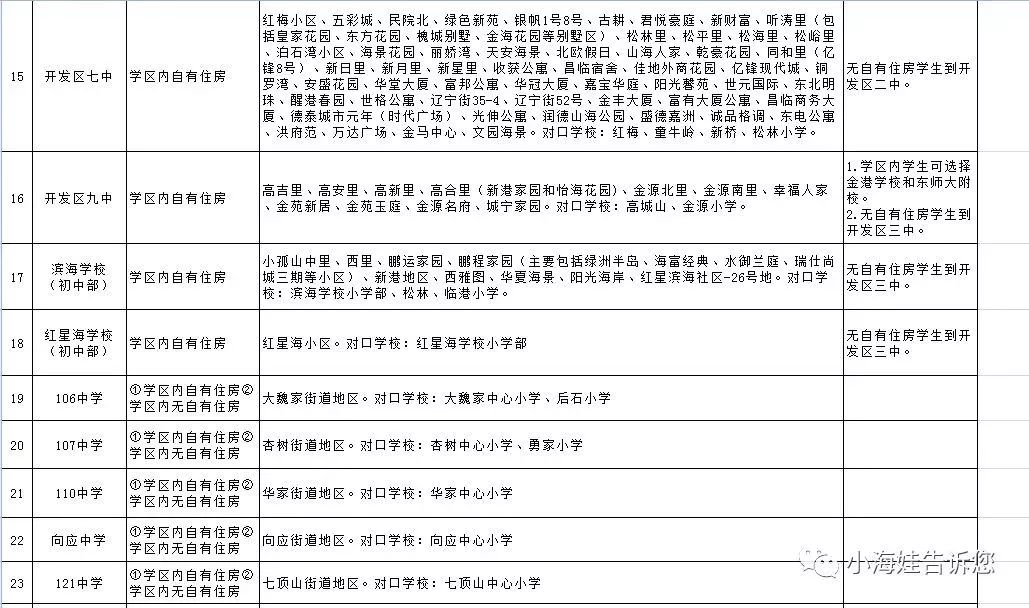 2019大连学区划分完整版