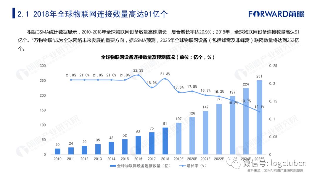 49页ppt看懂物联网行业发展前景及趋势