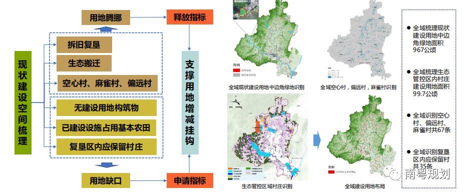 新案例国土空间规划背景下广东乡村规划实践