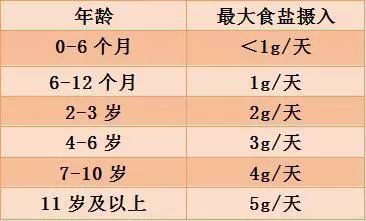 中国人太能吃盐,重口味的你要警惕这些!