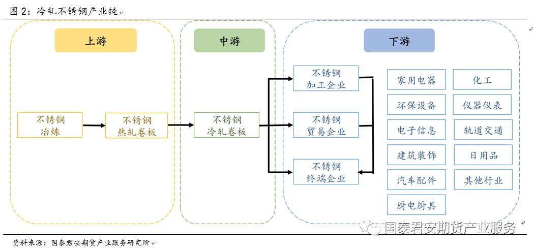 螺纹钢产业链图片