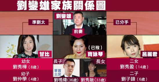 原创68岁刘銮雄的1岁半小女再爆照大眼似甘比成家产第三继承人