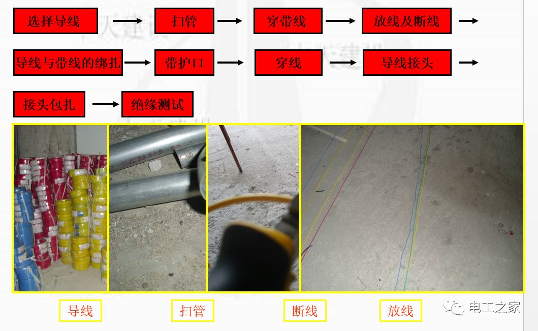 管内穿线施工工法