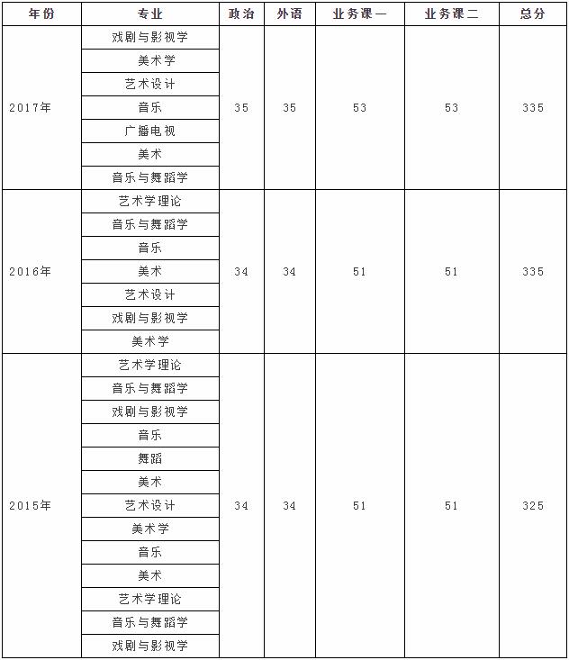 20艺术考研择校安徽师范大学