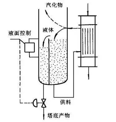 再沸器的工作原理图片