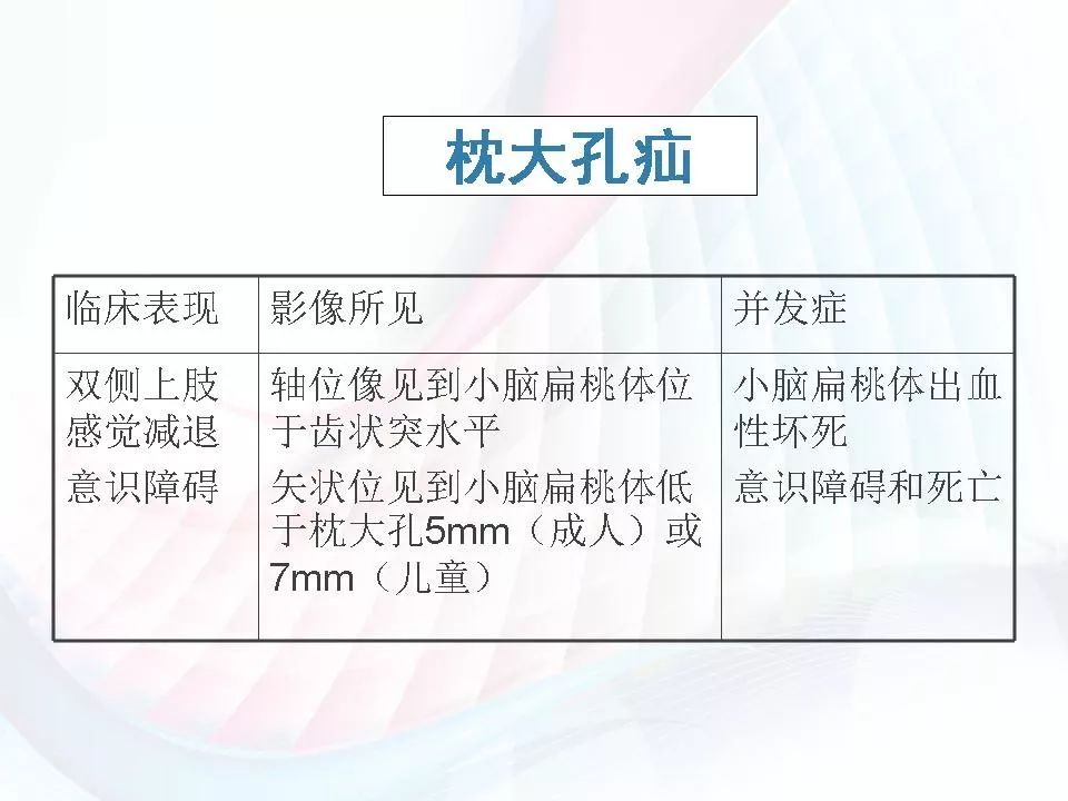 脑疝分类及影像学表现图解丨影像天地