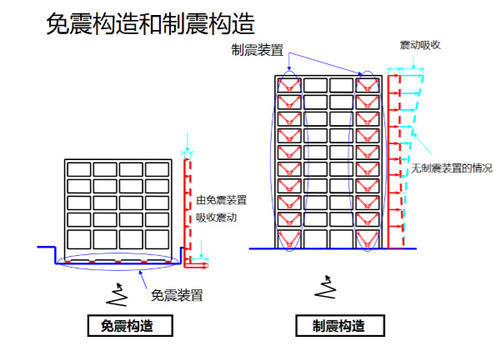 什麼樣的資質才能設計出這些厲害的抗震結構?_建築物