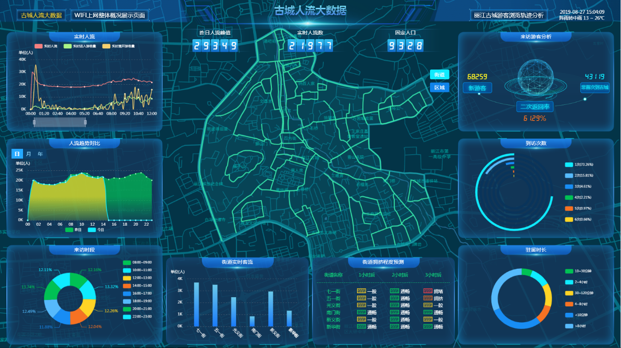 华量软件助力丽江古城数字小镇建设取得阶段性成果
