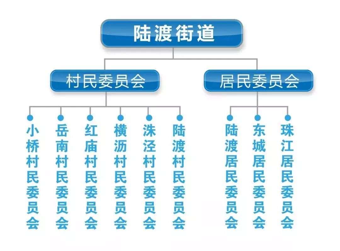 太仓陆渡街道成立你关心的娄江新城也在这