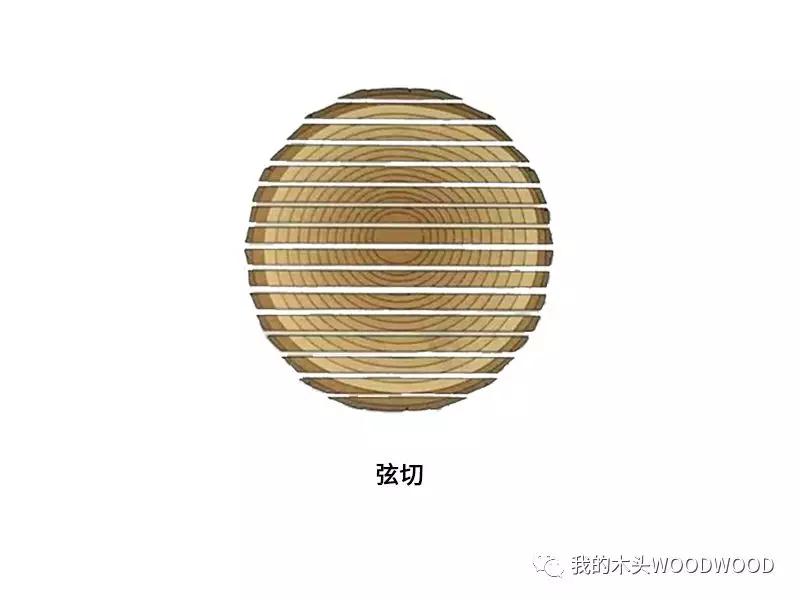 弦切平切径切傻傻分不清楚木材开料的基础知识
