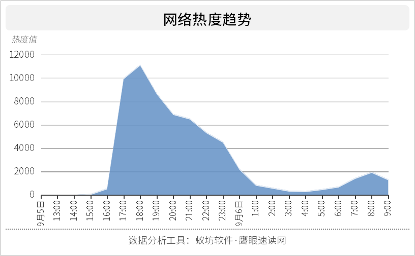 香蕉消失引热议涨价之声牵动舆论神经