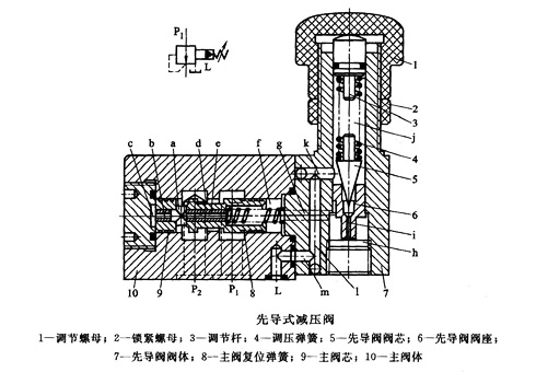 先導式減壓閥結構與工作原理