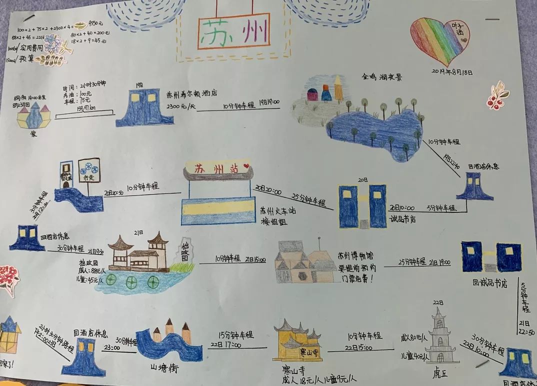 想要体验最省钱最丰富的旅行 ,快来看看天长小学四年级学生的出行计划