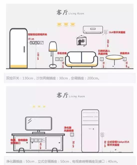 资深电工师傅告诉你全屋插座的黄金布局住20年不用更改