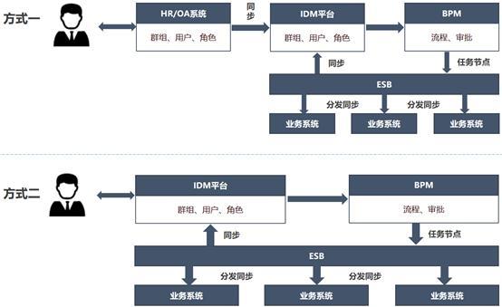 蚂蚁金服总裁助理毛军华因病去世 终年41岁