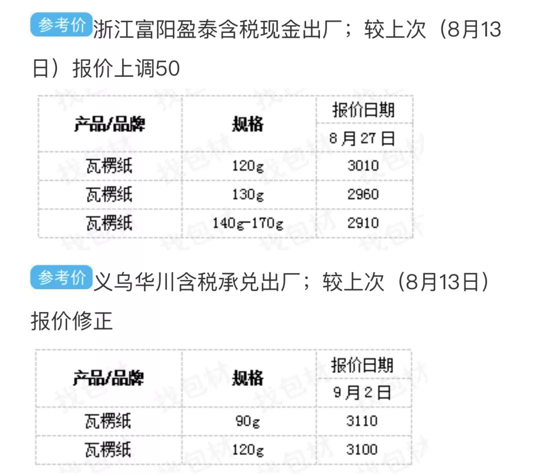 纸壳多少钱一斤 来自搜狐网
