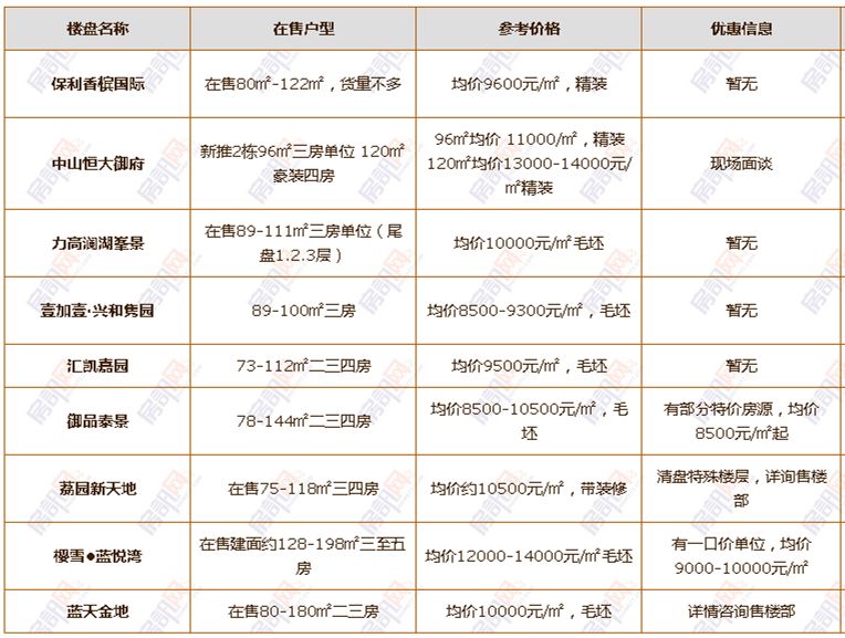 39万房子首付和月供,39万房子首付多少,房子首付_大山谷图库