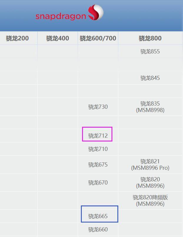 原创骁龙712四摄4000mah20w快充也卖999比红米note8性价比更高