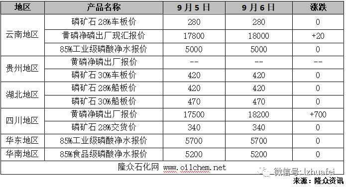 有机化工原料：推动工业发展的催化剂