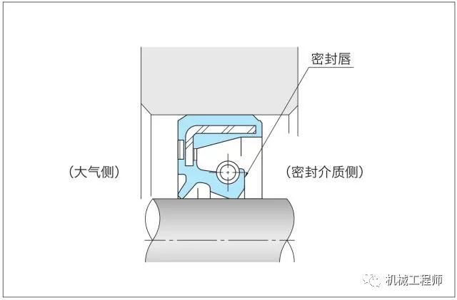 油缸油封安装方向图片图片