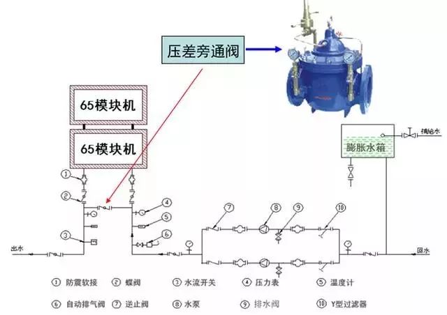 模块机水泵安装原理图图片