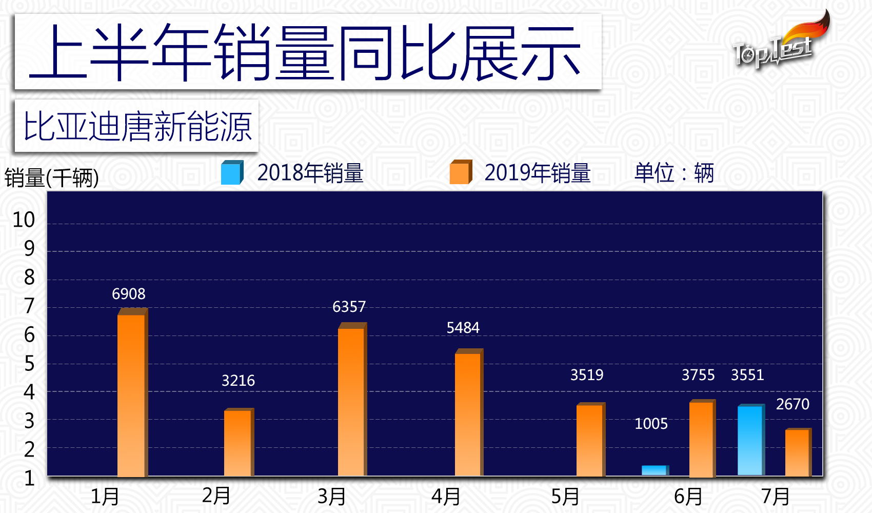捷途/瑞虎销量遥遥领先