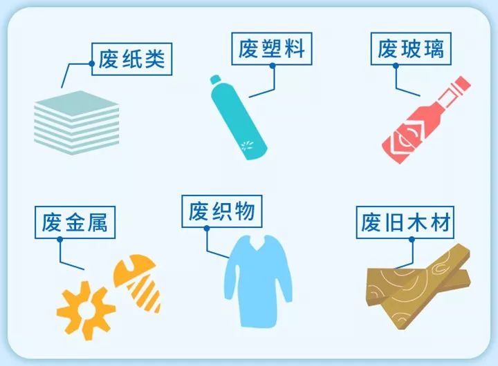 居民家庭可回收物是指生活中产生的适宜回收和可循环再利用的物品.