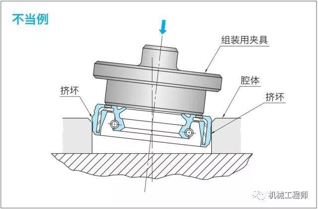 浮动油封安装图片图片