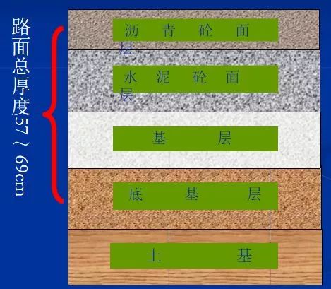 看看沥青路面发展的新技术!