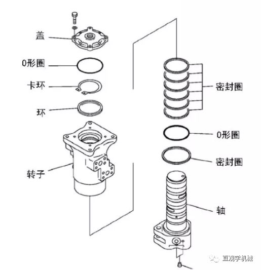 为什么挖掘机驾驶室360°旋转却不漏油?看这两个视频就懂了_接头