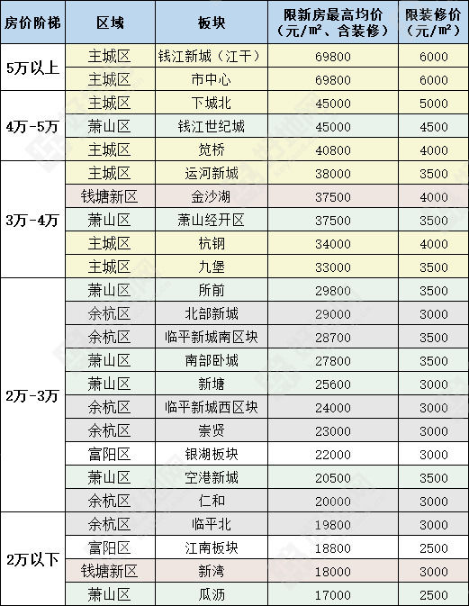 好地研究院杭州24個限價板塊房價預期漲了還是跌了