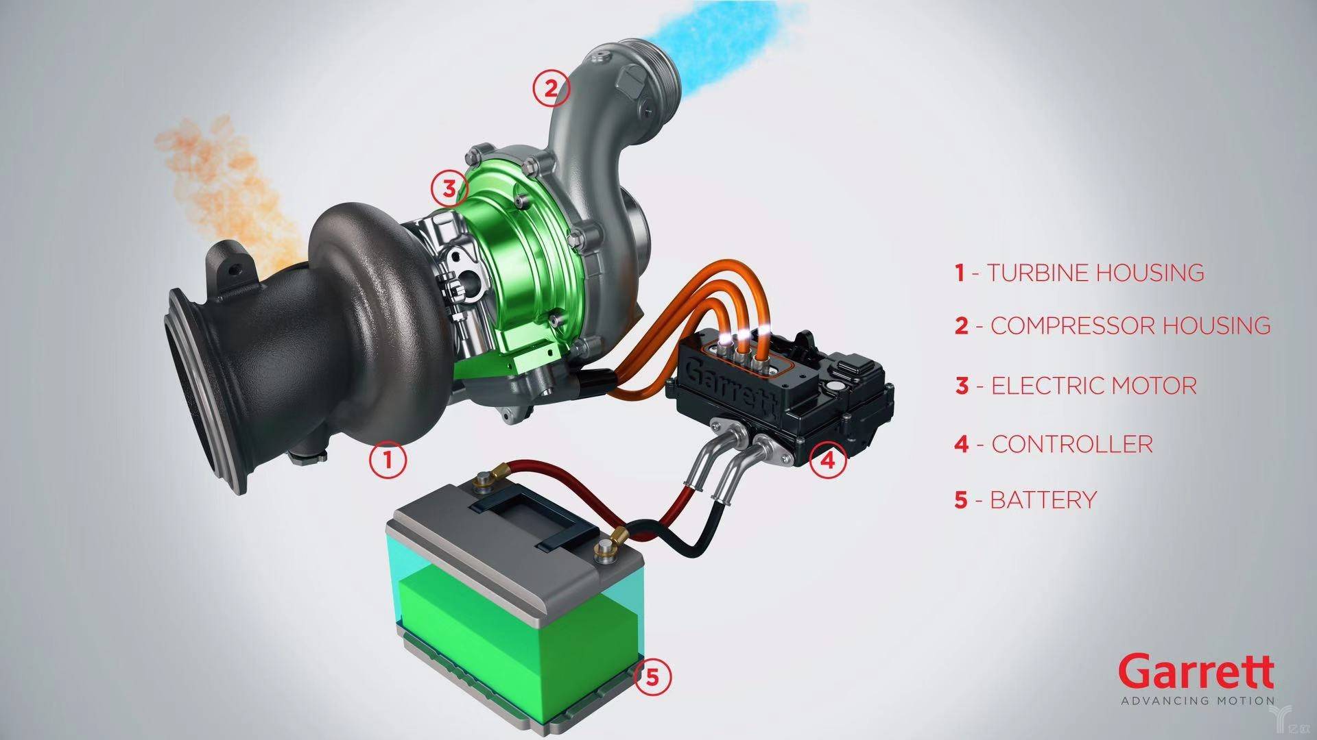 燃油车颓势尽显盖瑞特抢滩混动市场