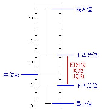 第75百分位数怎么算例子